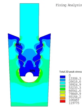 Fan blade-root fixing analysis — 2D finite element contour of total peak stress at the dovetail root, peak at the root fillet radii, colour scale 0 to 119,775